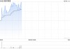 敏实集团10月3日耗资784.685万港元回购50万股