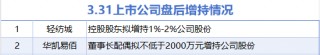 3月31日增减持汇总：轻纺城等2股增持 兄弟科技等7股减持（表）