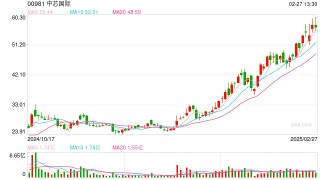 8000亿中芯国际的价值跃迁