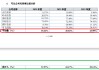 美亚科技IPO：巨额应收账款悬顶但坏账计提比例畸低 毛利率飙升与同行相异 涉嫌虚假陈述|北交所观察