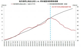 中金：化债成功前提依然在于严控新增（联合解读）