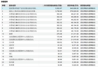 下周A股解禁超840亿元，这些股票流通盘将翻倍