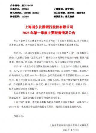 浦发银行：截至一季度末贷款总额环比增长5.02% 存款总额环比增长6.3%