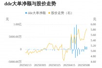恒基达鑫主力资金持续净流入，3日共净流入3469.99万元