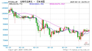 比特币矿工打算跳出美国 特朗普关税政策已让投资人望而却步