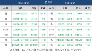 经济衰退预期强烈 有色金属全线大跌