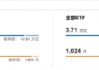 2024主动权益类基金业绩黑榜：金元顺安优质精选A今年来跌36.12%暂居跌幅榜首，华商基金共5只产品上榜