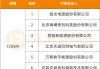 12GWh储能系统集采，阳光电源等7家入围！