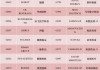 港股，重要调整！周一生效，港股通标的调整：小菜园等27股被调入，奈雪的茶和百果园集团等28只股票调出