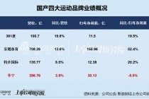 服饰年报|李宁2024年利润下滑、业绩表现垫底国产四大运动品牌 直营门店收缩与库存管理压力均存