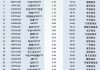 最不受欢迎ETF：11月25日华泰柏瑞沪深300ETF遭净赎回14.24亿元，国泰证券ETF遭净赎回2.28亿元
