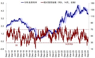 8月非农：不好，但也没"想要"的差