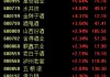 白酒股寒冬即将过去？中酒协预测：白酒2025年态势优于2024年