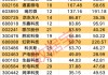 DeepSeek带飞AI，4只核心潜力股获机构重金抢筹，下一个风口已现？（附名单）