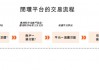 货拉拉更新招股书：上半年GTV同比增长18.4% 加速冲刺港股IPO