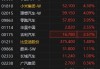 港股新能源车企股集体走高 造车新势力多家4月销量同比高增