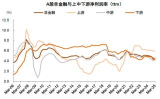 中金 | 年报一季报总结：非金融业绩显现改善迹象