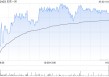 贝壳-W5月1日斥资300万美元回购43.88万股