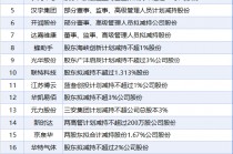 5月14日增减持汇总：暂无增持 展鹏科技等21股减持（表）