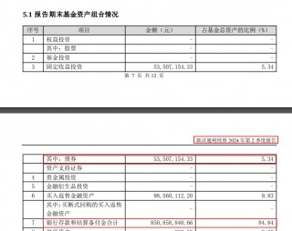 逾八成仓位买了银行存款！债基也玩“风格漂移”