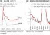 美国就业: 最新的“三大谜团”