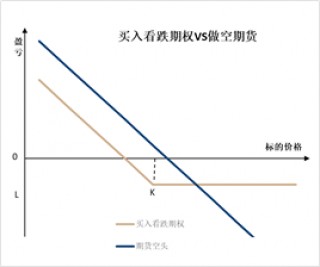 金价高位震荡如何把握？黄金期权交易优势解析