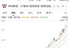 34个涨停，600289成2025年新“妖王”！机构扎堆盯上38股（附名单）