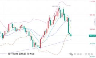张尧浠:避险助力黄金再刷新高 关注鲍威尔讲话短线影响
