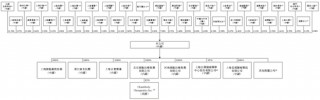 上海细胞治疗集团拟赴香港上市 中金、建银联席保荐