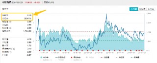 A股震荡回调！顺周期逆市走强，有色龙头ETF盘中上探2.51%！中航系强力助攻，国防军工ETF（512810）摸高3.2%