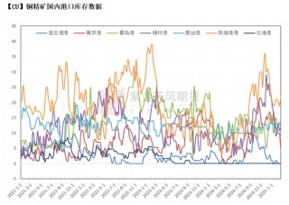 铜：解禁后的路