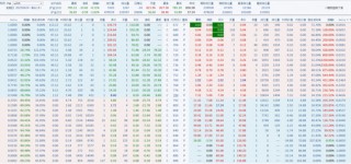 金价高位震荡如何把握？黄金期权交易优势解析