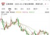 大跳水！108万手封死跌停！全球DRAM产业营收突破280亿美元，概念股全线上扬