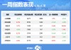 一周个股动向：地产股获主力青睐 九号公司被密集调研
