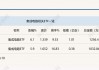 行业ETF风向标丨政策利好“突袭”，集成电路ETF半日涨6%