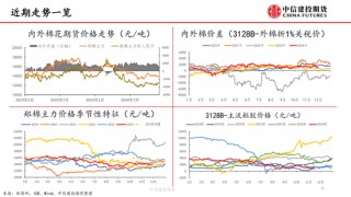 【棉花周报】新棉加工提速但销售进展缓慢