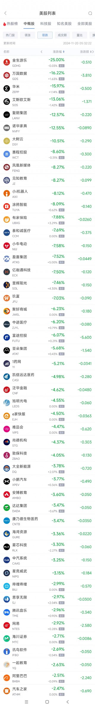 周二热门中概股涨跌不一 台积电涨1.2%，阿里巴巴跌2.5%