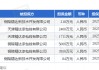 精达股份披露6笔对外担保，被担保公司3家