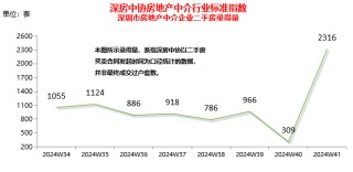 一线城市楼市全线回温：北京新房市场重现“茶水费”，华侨奔赴广州扫房
