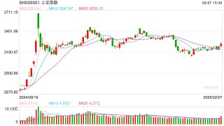 2月10日操盘必读：影响股市利好或利空消息