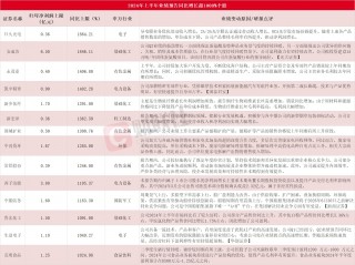 半年报来袭 14股更高预增超10倍