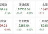 汽车零部件板块突然拉升！明阳科技30CM涨停，标榜股份20CM涨停