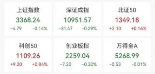 汽车零部件板块突然拉升！明阳科技30CM涨停，标榜股份20CM涨停