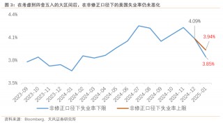 过往非农，皆是序章，“特马”改革，更大扰动