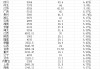 29省份人口出生率一览，生娃最多的十大省份都有谁？