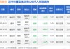 华民股份：2月25日高管戴桂中减持股份合计10000股