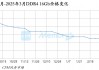 业绩飙升4000%，兆易创新，赢麻了