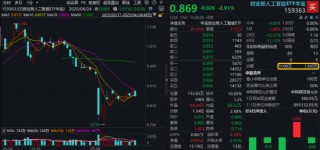 一份业绩带崩算力股？创业板人工智能回踩重要均线，资金大幅申购159363