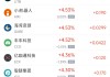 周二热门中概股多数下跌 阿里巴巴跌1.29%，拼多多跌2.24%