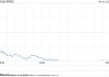 科技股重返跌势拖累美股 投资者关注鲍威尔晚些时候的讲话